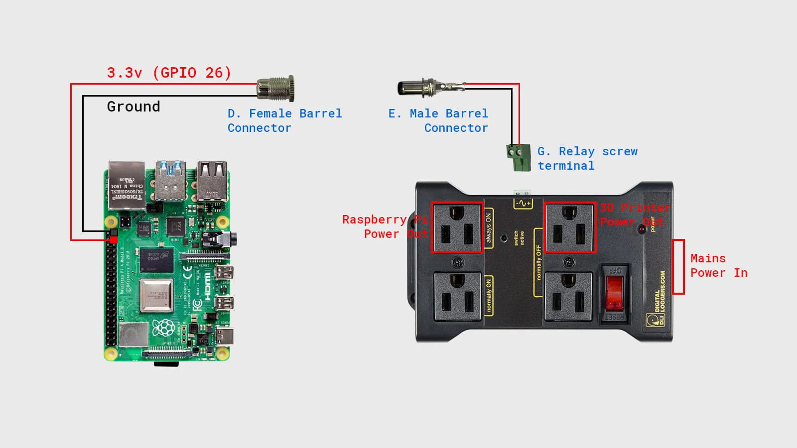 A diagram showing the wiring connections between the Raspberry Pi 4 and IoT Power Relay