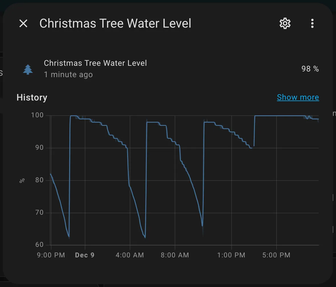 Screenshot of a graph in Home Assistant showing the water level over time