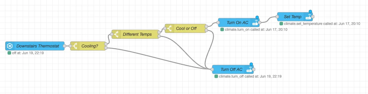 Node-RED Flow